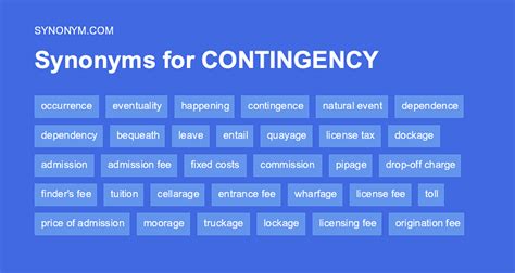 contingency another word.